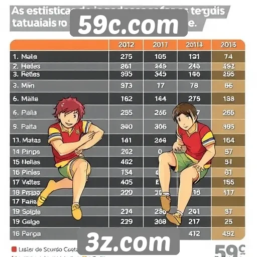 Estatísticas de jogadores no 59c.com revelam tendências